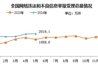 化身绿箭侠！豪泽半场三分5中4贡献12分 正负值达+14